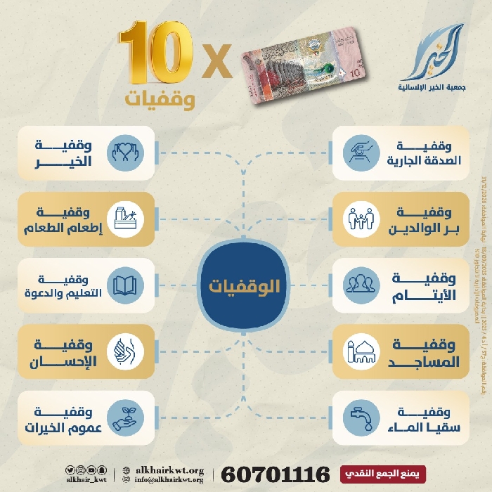 صورة مشروع وقف 10 × 10